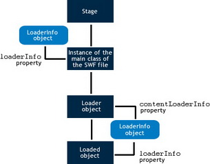 loaderInfo diagram